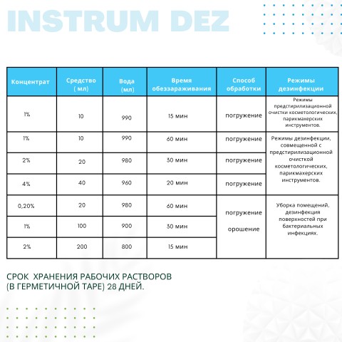 Livsi Дезинфицирующее средство INSTRUM DEZ, 300 мл
